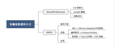 SharedPreferences VS MMKV