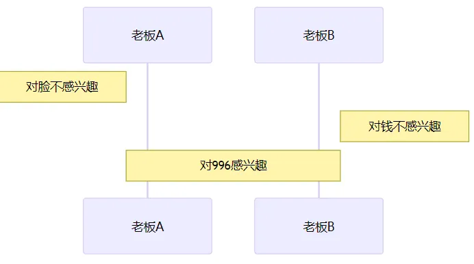 微信截图_20221207140202.png