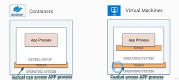 Kubernetes CKS【17】---Supply Chain Security - 镜像构建