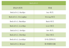 Redis - 一篇走心的 RedisUtil 工具类