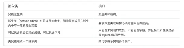 .NET 基础知识