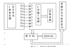 基于单片机的简易逻辑分析仪设计