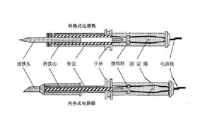 电烙铁焊接基础知识