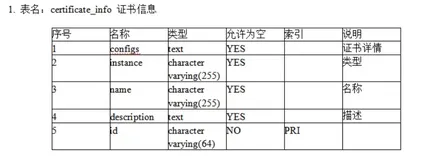一键导出PostgreSQL数据库表设计为word文档