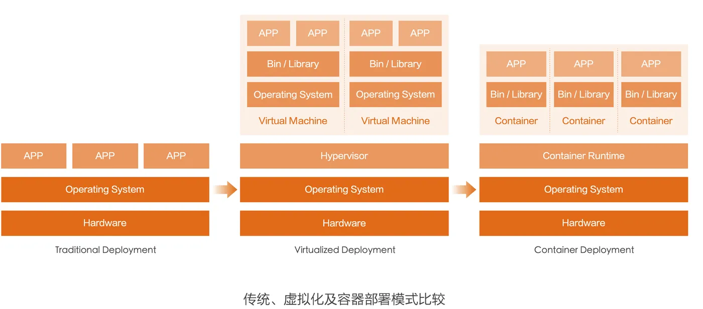 whitepaper-cloudnative3.png