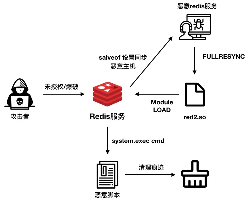 1.攻击链路.png