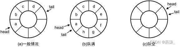 【数据结构与算法】深入理解队列(下)