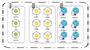 一文搞定 Docker 容器技术与常用命令