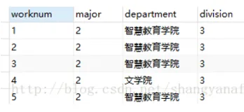 php+ajax+highchart+json绘图