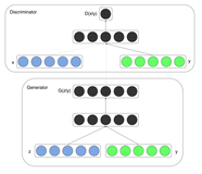 PyTorch 零基础入门 GAN 模型之 cGAN