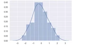 第128天：Seaborn-可视化数据集的分布