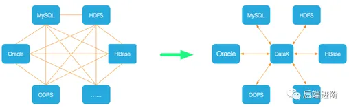 图解 DataX 核心设计原理