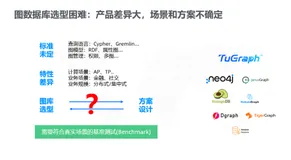 图数据库选型：问题、方法与工具