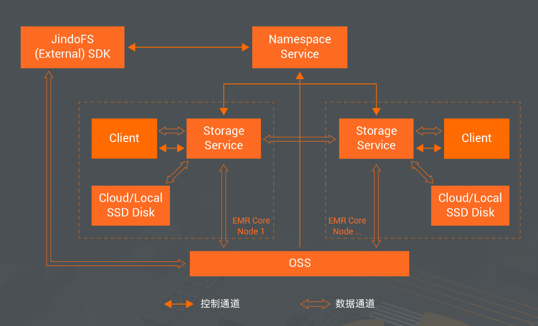 Hadoop社区比 Ozone 更重要的事情