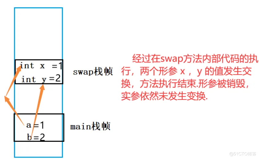 【JAVA SE】—— 数组（详细！！！）_深浅拷贝_07