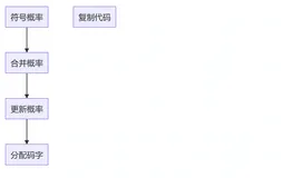 Study - 基于霍夫曼图像压缩重建 