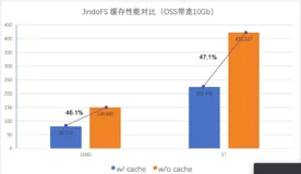 Spark 访问 OSS 透明缓存加速 | 学习笔记