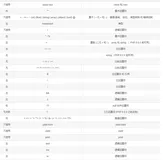 PHP 零基础入门笔记（5）：PHP 运算符 operator