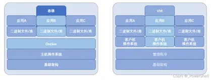 [ docker ] 一篇文章让你掌握 docker