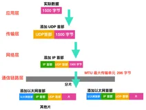 我画了 42 张图就是为了让你搞懂计算机网络层（四）