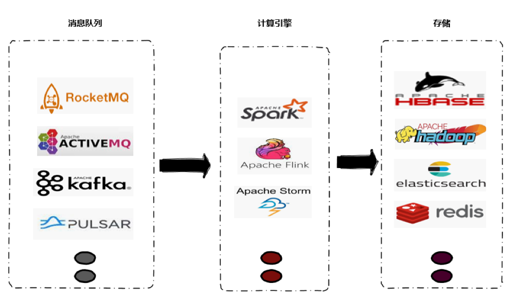 网易云音乐基于 Flink + Kafka 的实时数仓建设实践