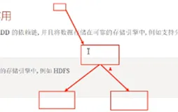 Checkpoint_意义 | 学习笔记