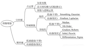 LabVIEW图像增强算法（基础篇—5）