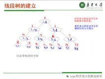 【数据结构】线段树（入门）