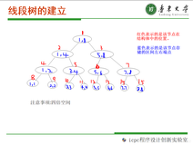 【数据结构】线段树（入门）