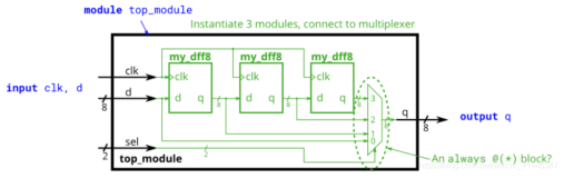 HDLBits练习汇总-03-Verilog语言--模块层次结构（二）