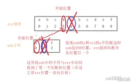 简单的讲懂KMP算法（配图最细保姆级手把手教会！！）