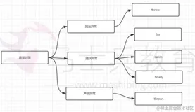 这一篇让你知道怎么处理异常 