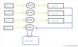 C语言为什么不支持函数重载？C和C++程序怎样互调？