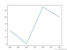 科研必会Python库之 Matplotlib库教程（一）