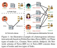 HGAT：假新闻检测的分层图注意力网络