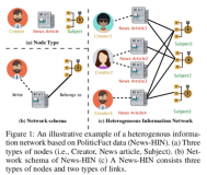 HGAT：假新闻检测的分层图注意力网络