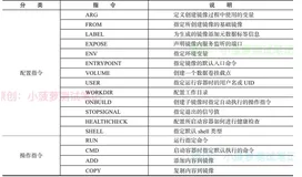 Docker（46）- 详解 Dockerfile 指令