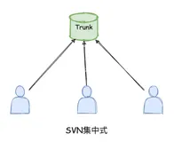 用手画了11张图终于搞明白了Git工作流，我怀疑你用的是假 Git