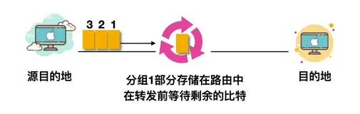好家伙！计算机网络基础知识发布！（三）