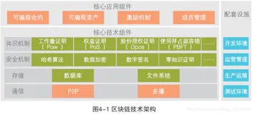 BC之CM：区块链之共识机制——深入浅出以及国内外当下主流区块链平台共识机制纵向、横向比较相关配图