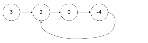 LeetCode刷题day13