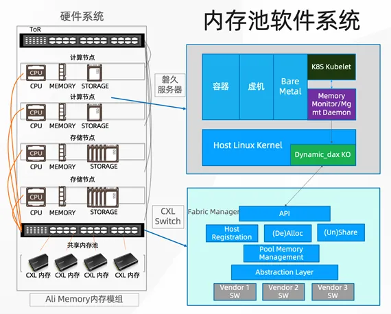 内存池化软硬件系统架构图.png