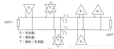 基于单片机的温度远程采集显示（RS485通信）
