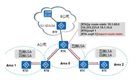 OSPF中的次优外部路由——Forwarding Address