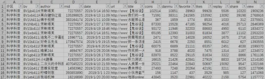我用加强版RFM模型，轻松扒出B站优质up主！（含数据+实战代码）（上）