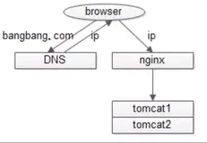 APP还在用域名连接后端？用IP提速N倍！