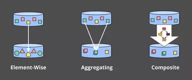 实时计算大数据处理的基石-Google Dataflow