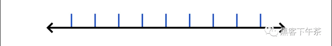 如何构建一个多人(.io) Web 游戏，第 1 部分（二）