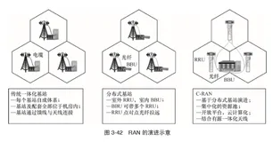 C-RAN——无线接入网架构优化 | 带你读《5G时代的承载网》之十八