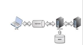 面试官提问：说说你对消息队列的理解